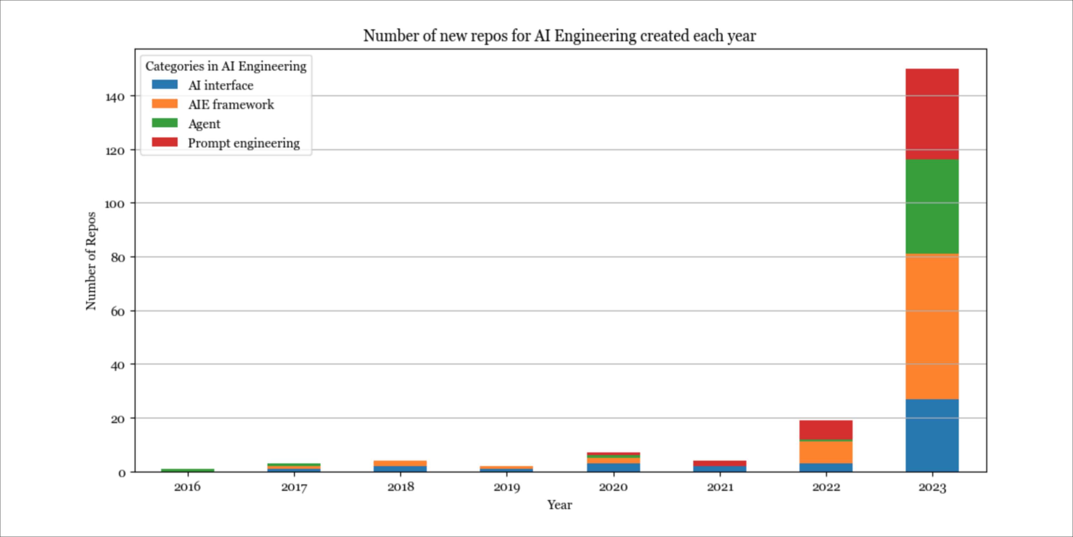 Я изучила 900 самых популярных инструментов ИИ на базе open source — и вот что обнаружила - 6